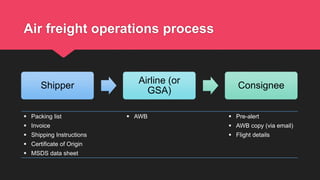 Sea Air Freight and Customs Procedure by ravi311.pptx