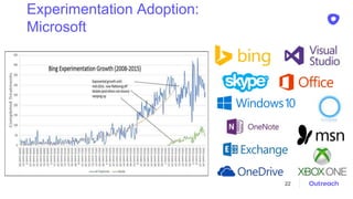 Experimentation Adoption:
Microsoft
22
 