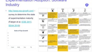 Experimentation Adoption: Software
Industry
• http://www.exp-growth.com/ -
survey to determine the state
of experimentation maturity
(Fabijan et al, ICSE 2017,
SEAA 2018)
23
0
5
10
15
20
25
Crawl Walk Run Fly
State of Exp Growth
 