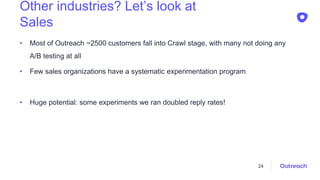 Other industries? Let’s look at
Sales
• Most of Outreach ~2500 customers fall into Crawl stage, with many not doing any
A/B testing at all
• Few sales organizations have a systematic experimentation program
• Huge potential: some experiments we ran doubled reply rates!
24
 