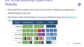 #4. Understanding Experiment
Results
• Each experiment needs to have clear success criteria, mapping unambiguously to
positive/negative outcomes
• Summarize results and learnings in an easy to understand visual way (Fabijan et al,
SEAA 2018)
33
 