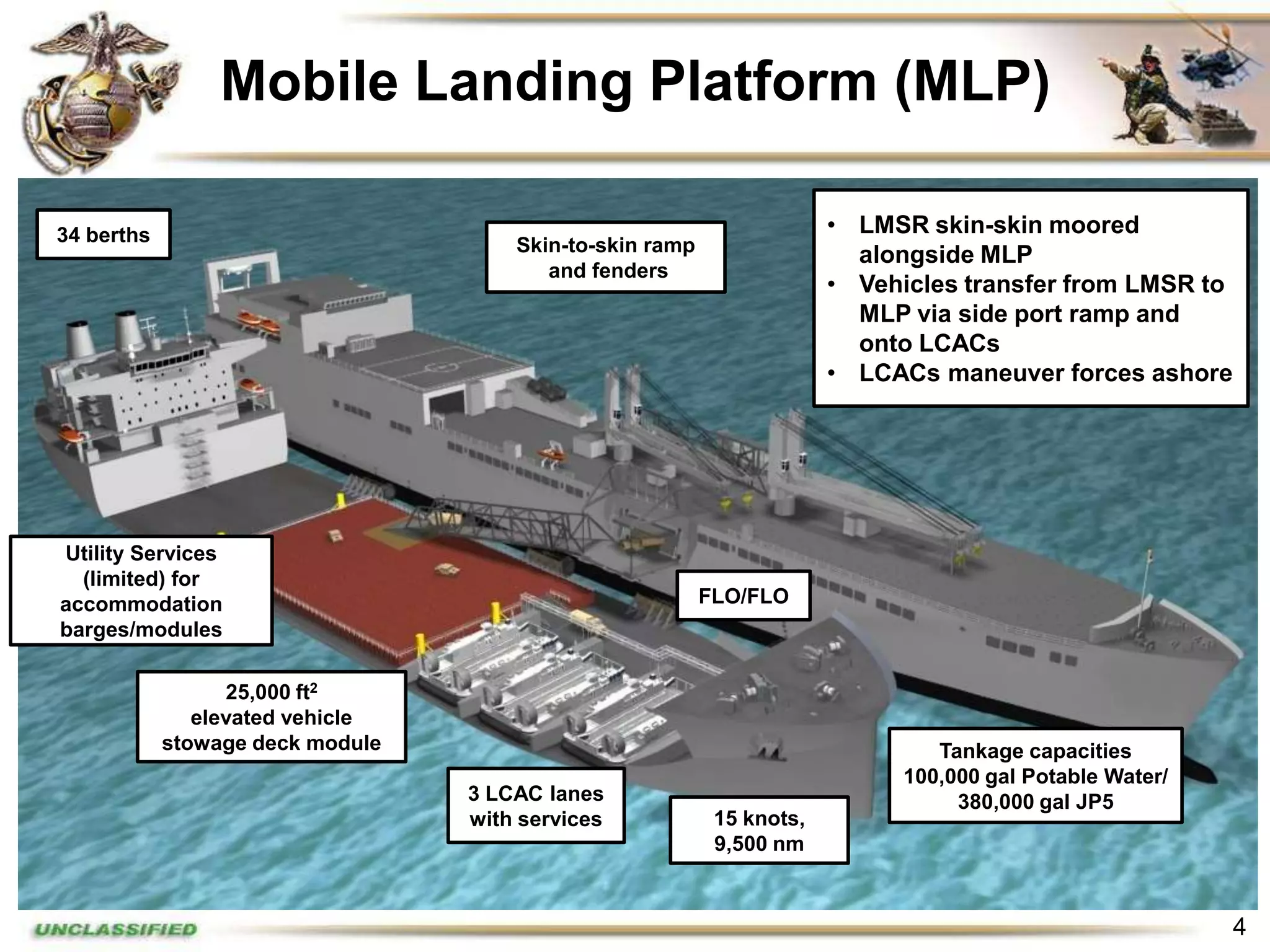 Mobile Landing Platform (MLP)

34 berths                                                              • LMSR skin-skin moored
                                      Skin-to-skin ramp                  alongside MLP
                                         and fenders
                                                                       • Vehicles transfer from LMSR to
                                                                         MLP via side port ramp and
                                                                         onto LCACs
                                                                       • LCACs maneuver forces ashore




Utility Services
  (limited) for
accommodation                                             FLO/FLO
barges/modules

                  25,000 ft2
               elevated vehicle
            stowage deck module                                                 Tankage capacities
                                                                             100,000 gal Potable Water/
                                  3 LCAC lanes                                    380,000 gal JP5
                                  with services            15 knots,
                                                           9,500 nm


                                                                                                          4
 