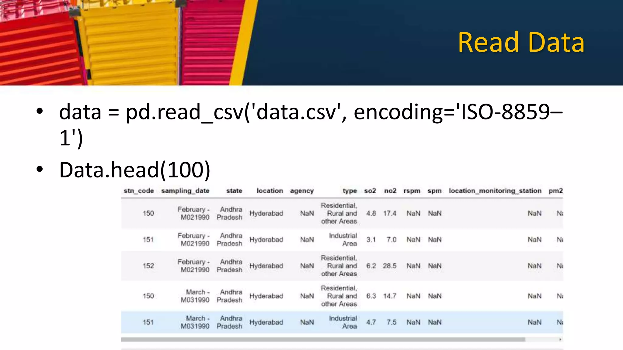 Read Data
• data = pd.read_csv('data.csv', encoding='ISO-8859–
1')
• Data.head(100)
 