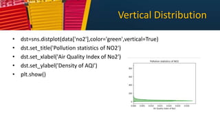 Vertical Distribution
• dst=sns.distplot(data['no2'],color='green',vertical=True)
• dst.set_title('Pollution statistics of NO2')
• dst.set_xlabel('Air Quality Index of No2')
• dst.set_ylabel('Density of AQI')
• plt.show()
 