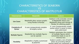 Seaborn.pptx