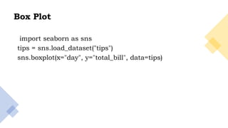 30
Box Plot
import seaborn as sns
tips = sns.load_dataset("tips")
sns.boxplot(x="day", y="total_bill", data=tips)
 