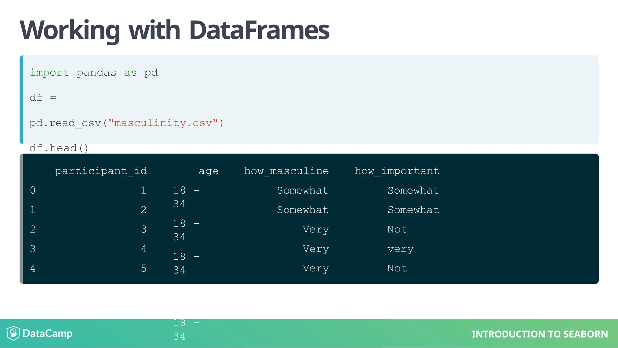 Working with DataFrames
import pandas as pd
df =
pd.read_csv("masculinity.csv")
df.head()
INTRODUCTION TO SEABORN
0
1
2
3
4
participant_id
1
2
3
4
5
age
18 -
34
18 -
34
18 -
34
18 -
34
18 -
34
how_masculine
Somewhat
Somewhat
Very
Very
Very
how_important
Somewhat
Somewhat
Not
very
Not
very
Very
 
