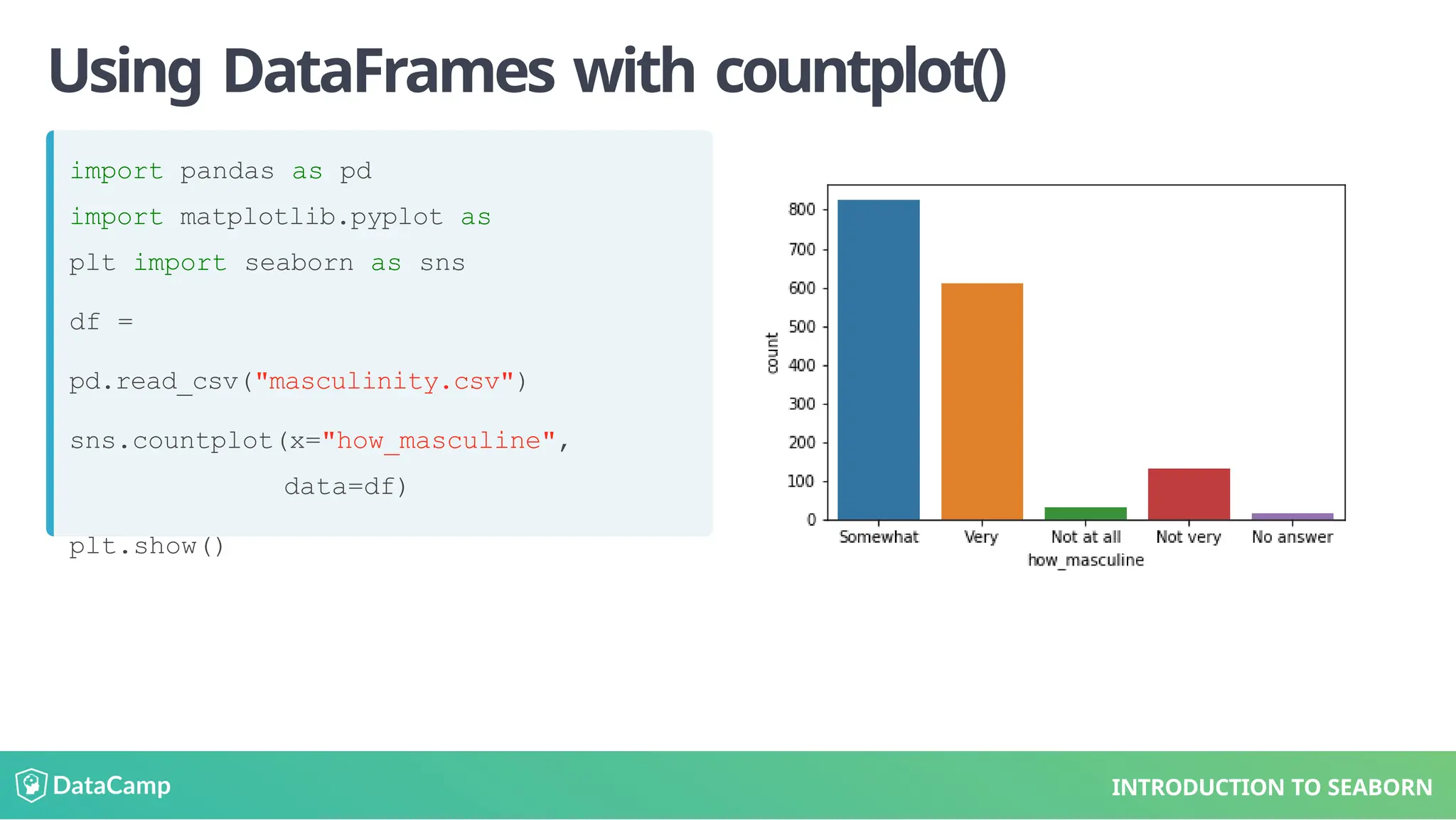 Using DataFrames with countplot()
import pandas as pd
import matplotlib.pyplot as
plt import seaborn as sns
df =
pd.read_csv("masculinity.csv")
sns.countplot(x="how_masculine",
data=df)
plt.show()
INTRODUCTION TO SEABORN
 