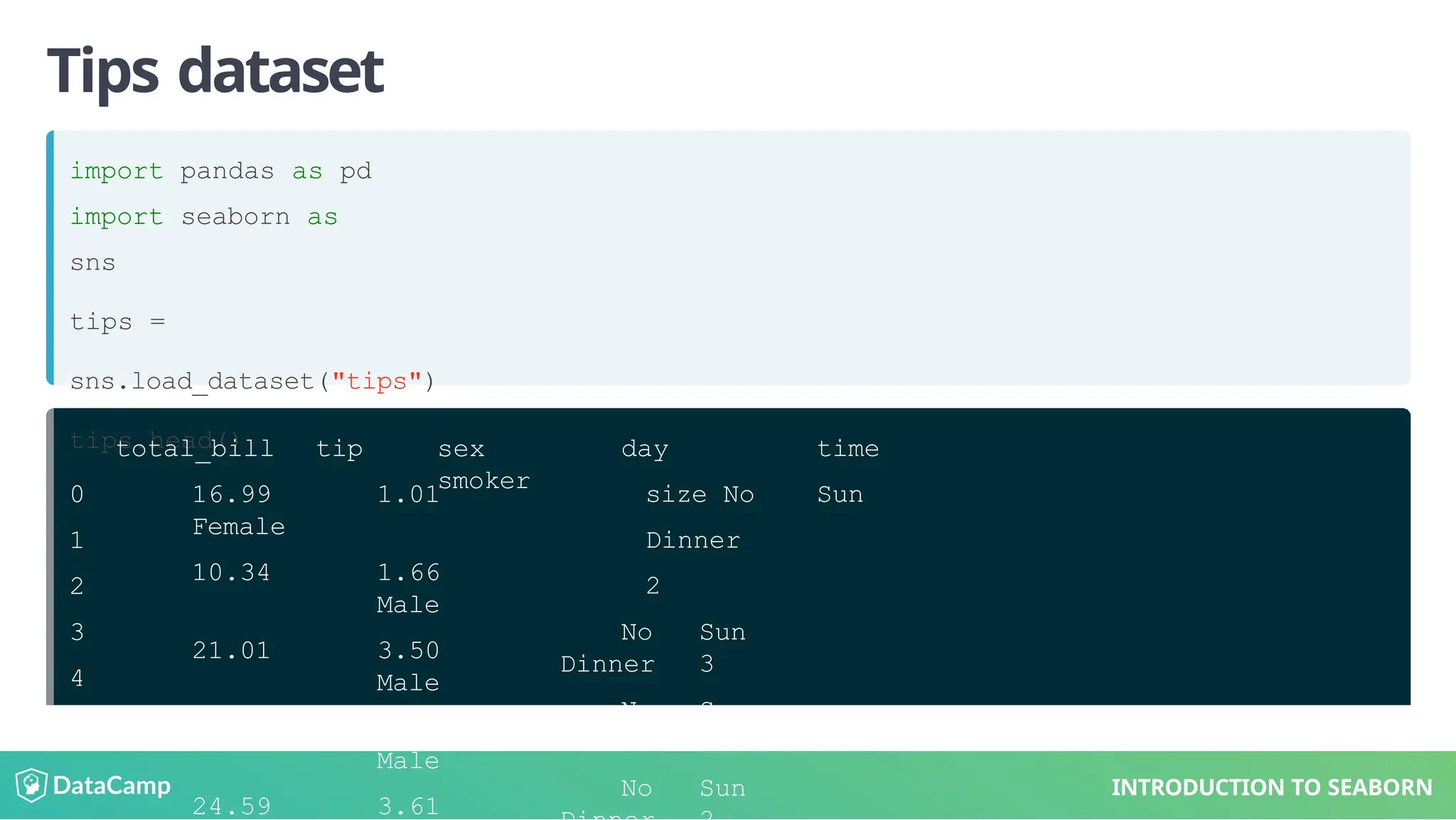 Tips dataset
import pandas as pd
import seaborn as
sns
tips =
sns.load_dataset("tips")
tips.head()
INTRODUCTION TO SEABORN
sex
smoker
0
1
2
3
4
total_bill tip
16.99 1.01
Female
10.34 1.66
Male
21.01 3.50
Male
23.68 3.31
Male
24.59 3.61
day time
size No Sun
Dinner
2
No Sun
Dinner 3
No Sun
Dinner 3
No Sun
 