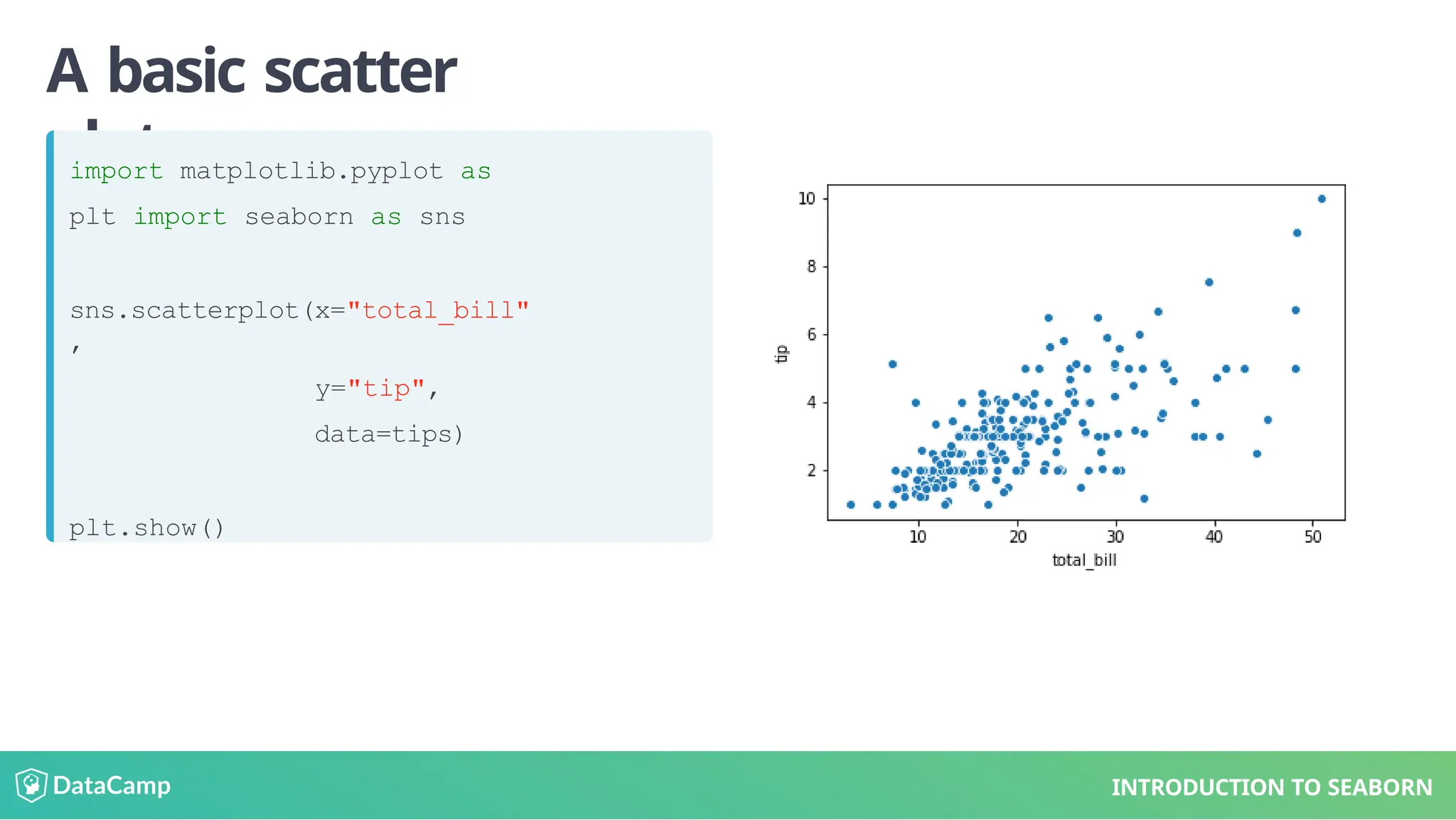 A basic scatter
plot
import matplotlib.pyplot as
plt import seaborn as sns
sns.scatterplot(x="total_bill"
,
y="tip",
data=tips)
plt.show()
INTRODUCTION TO SEABORN
 