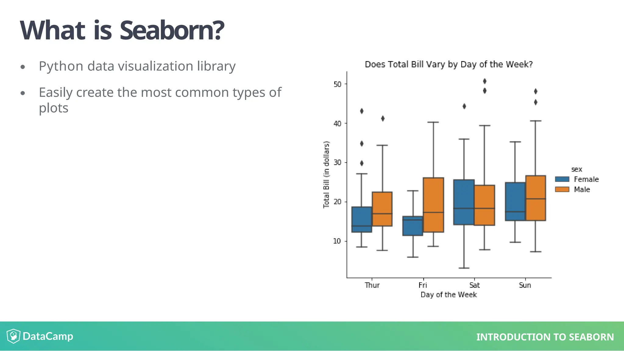 What is Seaborn?
Python data visualization library
Easily create the most common types of
plots
INTRODUCTION TO SEABORN
 
