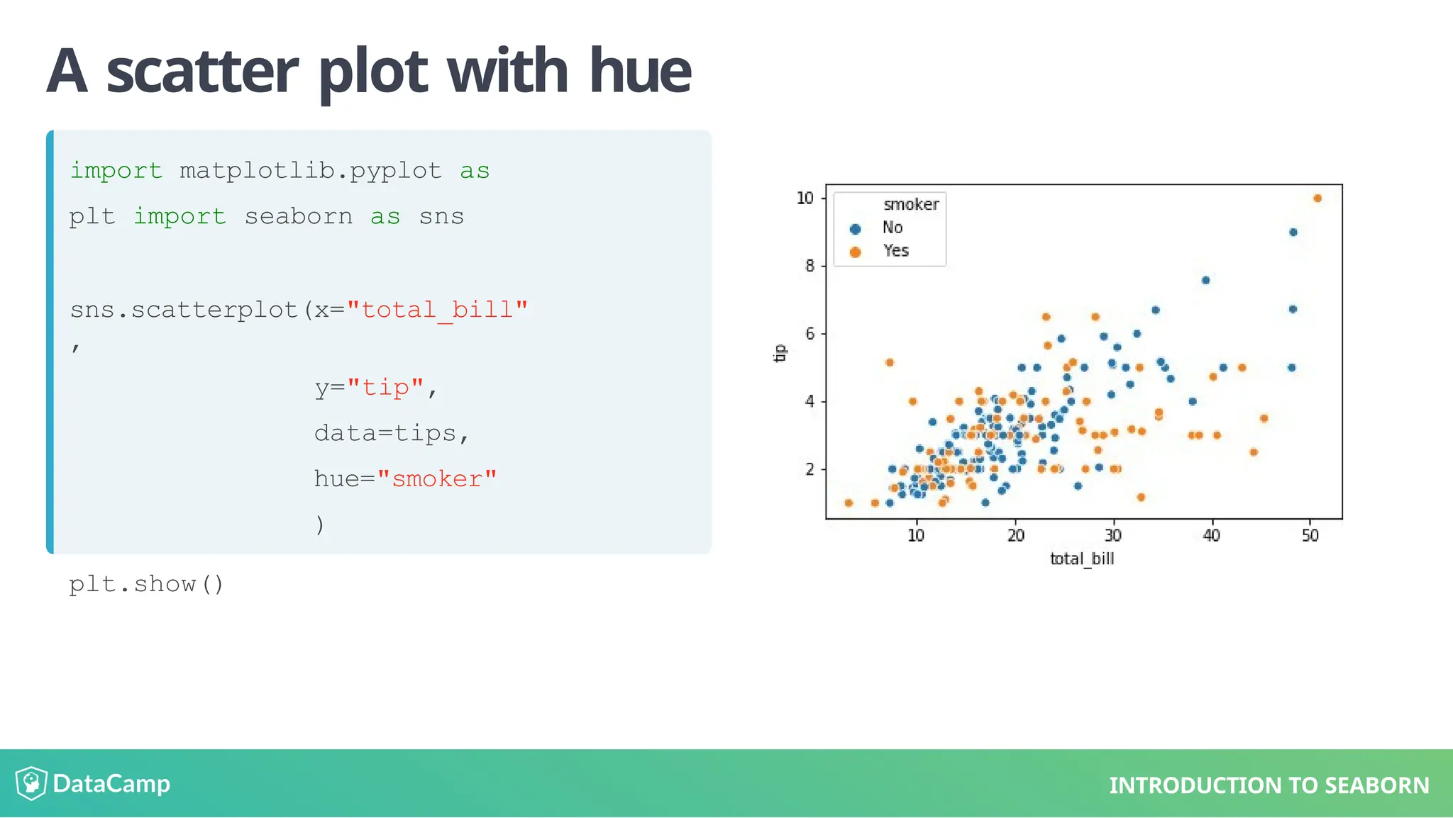 A scatter plot with hue
import matplotlib.pyplot as
plt import seaborn as sns
sns.scatterplot(x="total_bill"
,
y="tip",
data=tips,
hue="smoker"
)
plt.show()
INTRODUCTION TO SEABORN
 