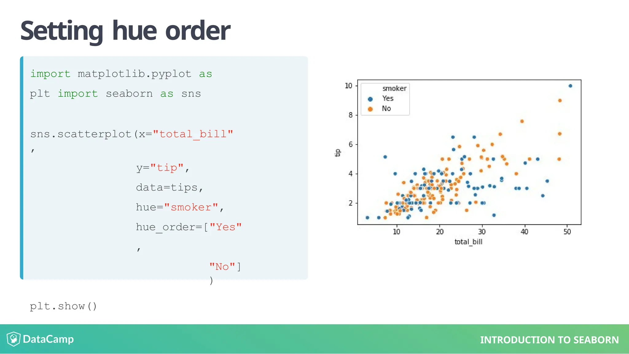 Setting hue order
import matplotlib.pyplot as
plt import seaborn as sns
sns.scatterplot(x="total_bill"
,
y="tip",
data=tips,
hue="smoker",
hue_order=["Yes"
,
"No"]
)
plt.show()
INTRODUCTION TO SEABORN
 