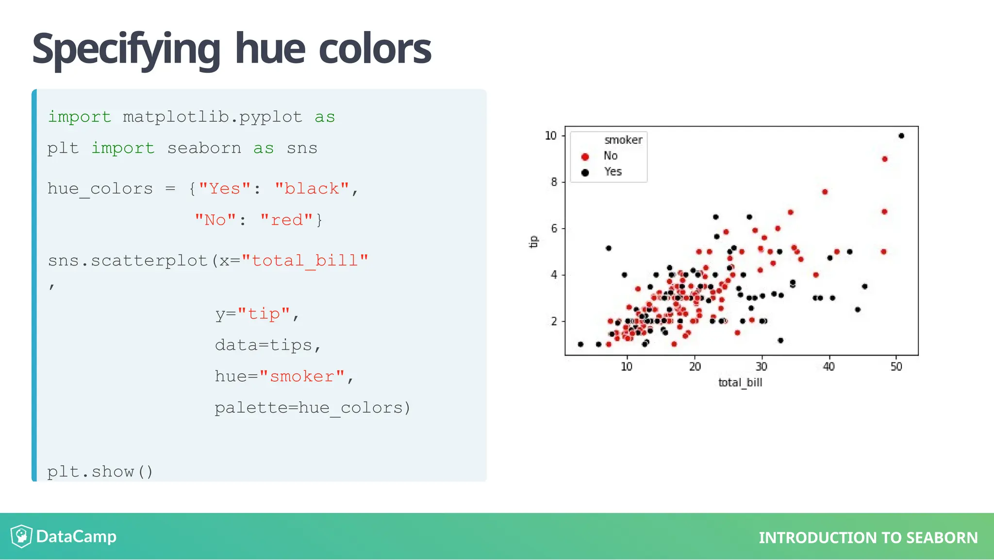 Specifying hue colors
import matplotlib.pyplot as
plt import seaborn as sns
hue_colors = {"Yes": "black",
"No": "red"}
sns.scatterplot(x="total_bill"
,
y="tip",
data=tips,
hue="smoker",
palette=hue_colors)
plt.show()
INTRODUCTION TO SEABORN
 