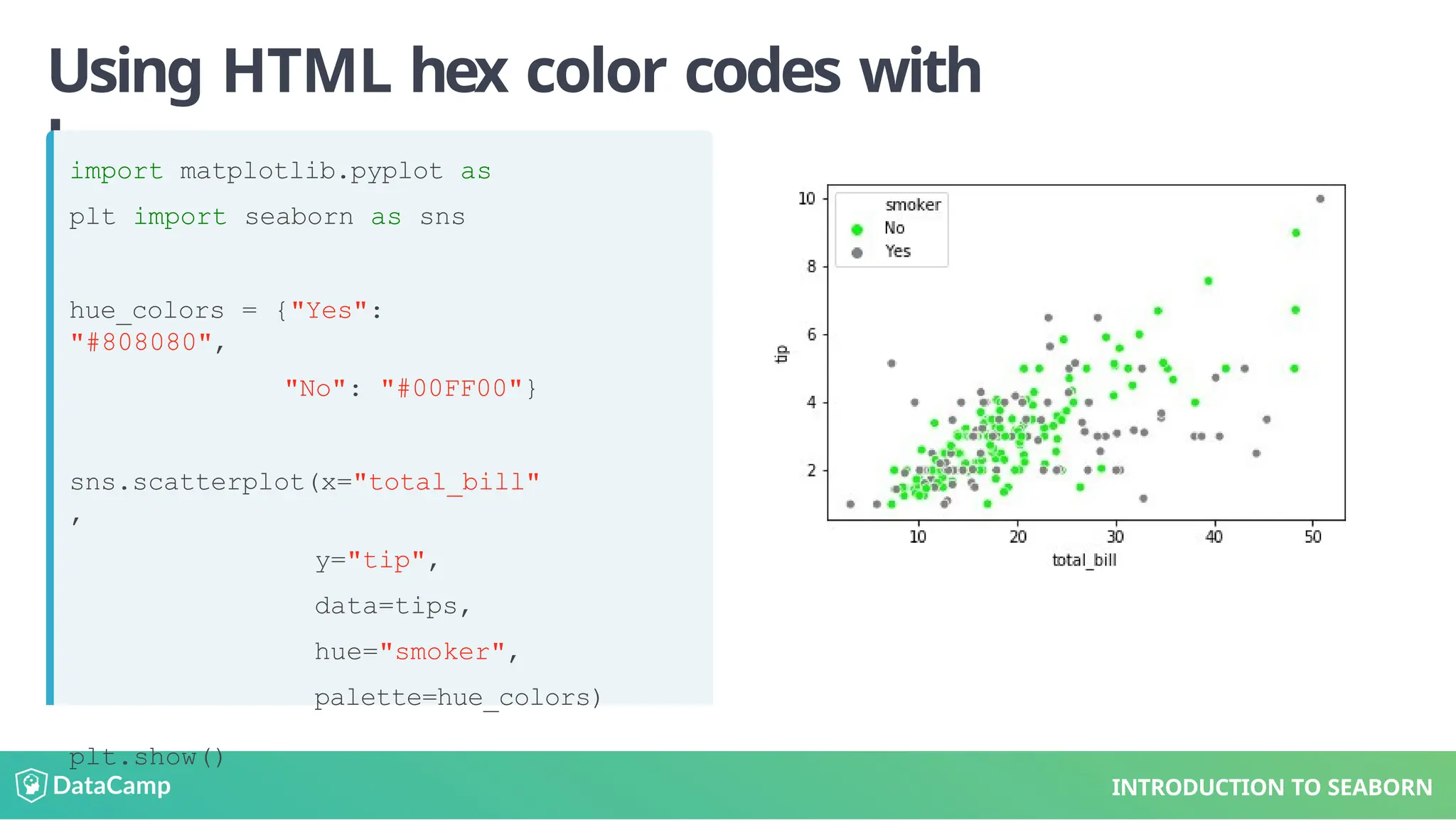 Using HTML hex color codes with
hue
import matplotlib.pyplot as
plt import seaborn as sns
hue_colors = {"Yes":
"#808080",
"No": "#00FF00"}
sns.scatterplot(x="total_bill"
,
y="tip",
data=tips,
hue="smoker",
palette=hue_colors)
plt.show()
INTRODUCTION TO SEABORN
 