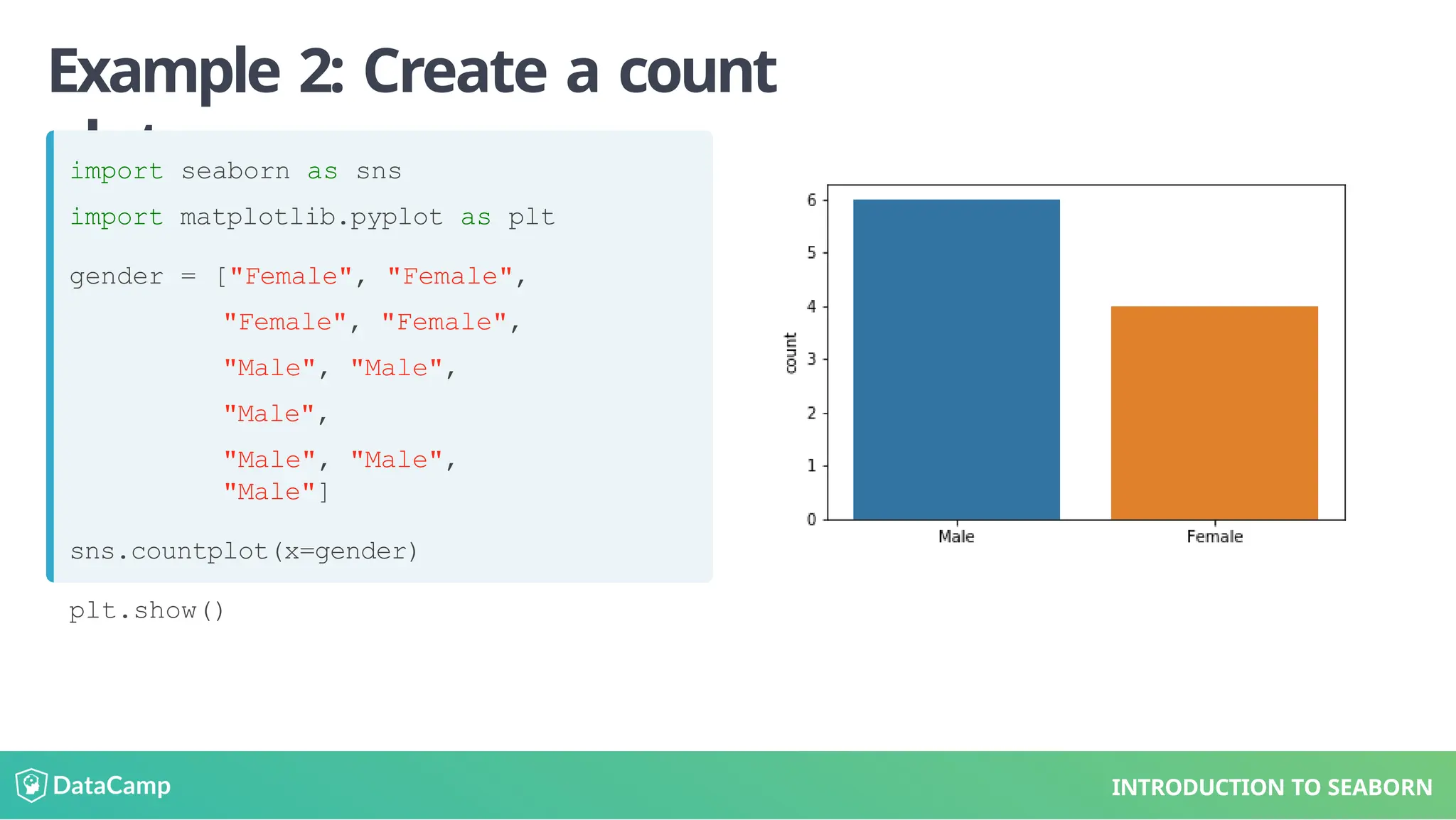 Example 2: Create a count
plot
import seaborn as sns
import matplotlib.pyplot as plt
gender = ["Female", "Female",
"Female", "Female",
"Male", "Male",
"Male",
"Male", "Male",
"Male"]
sns.countplot(x=gender)
plt.show()
INTRODUCTION TO SEABORN
 