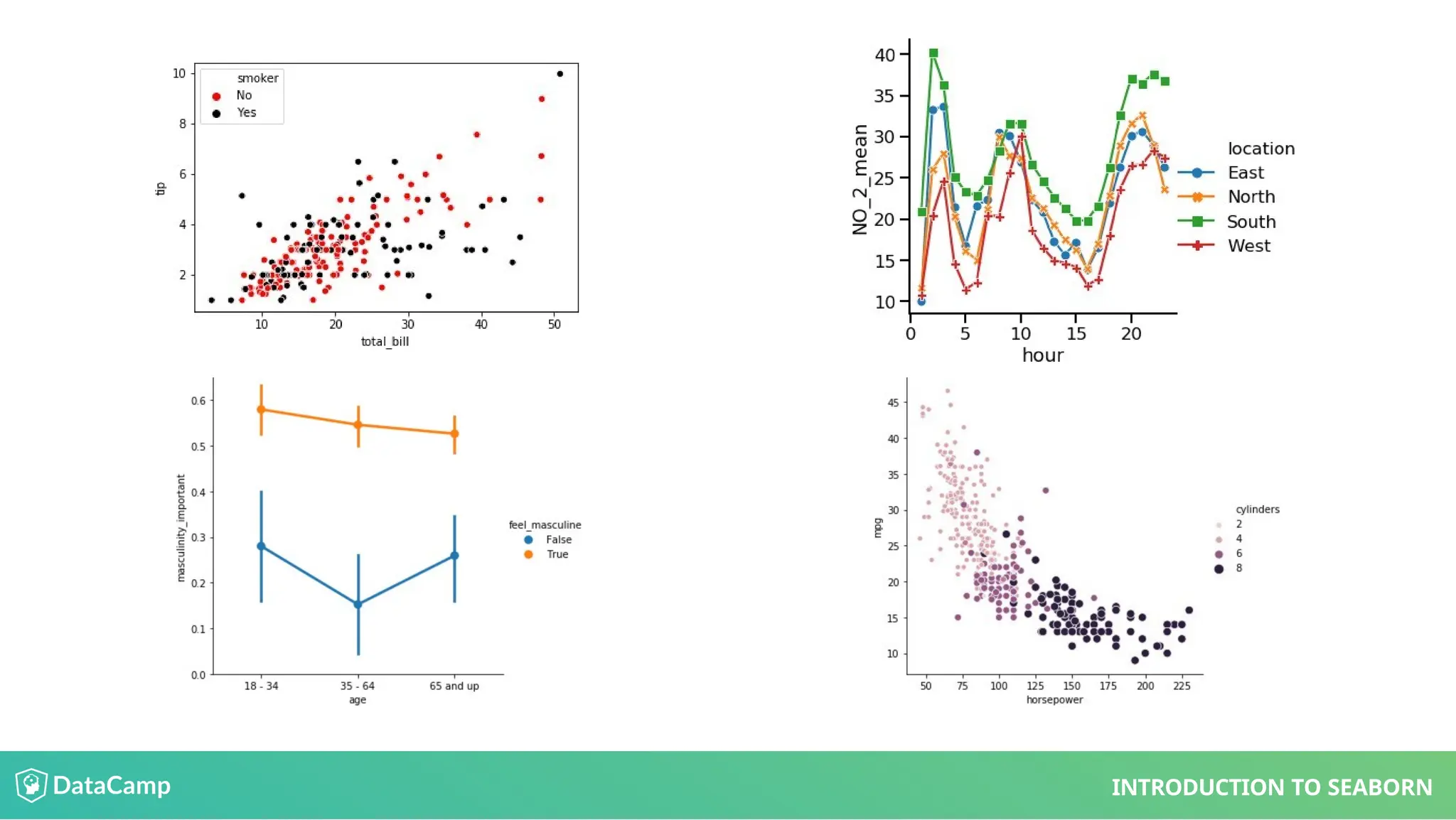 INTRODUCTION TO SEABORN
 