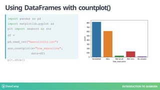 Using DataFrames with countplot()
import pandas as pd
import matplotlib.pyplot as
plt import seaborn as sns
df =
pd.read_csv("masculinity.csv")
sns.countplot(x="how_masculine",
data=df)
plt.show()
INTRODUCTION TO SEABORN
 