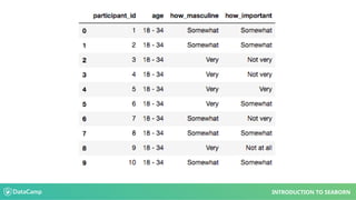 INTRODUCTION TO SEABORN
 