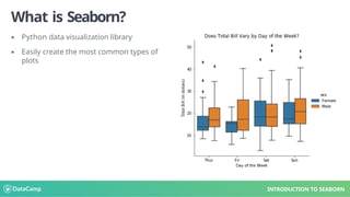 What is Seaborn?
Python data visualization library
Easily create the most common types of
plots
INTRODUCTION TO SEABORN
 