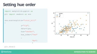 Setting hue order
import matplotlib.pyplot as
plt import seaborn as sns
sns.scatterplot(x="total_bill"
,
y="tip",
data=tips,
hue="smoker",
hue_order=["Yes"
,
"No"]
)
plt.show()
INTRODUCTION TO SEABORN
 