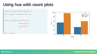 Using hue with count plots
import matplotlib.pyplot as
plt import seaborn as sns
sns.countplot(x="smoker",
data=tips,
hue="sex"
)
plt.show()
INTRODUCTION TO SEABORN
 
