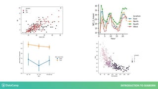 INTRODUCTION TO SEABORN
 