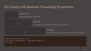 Seaborn-and-Plotly-A-Visual-Exploration-of-Data.pptx