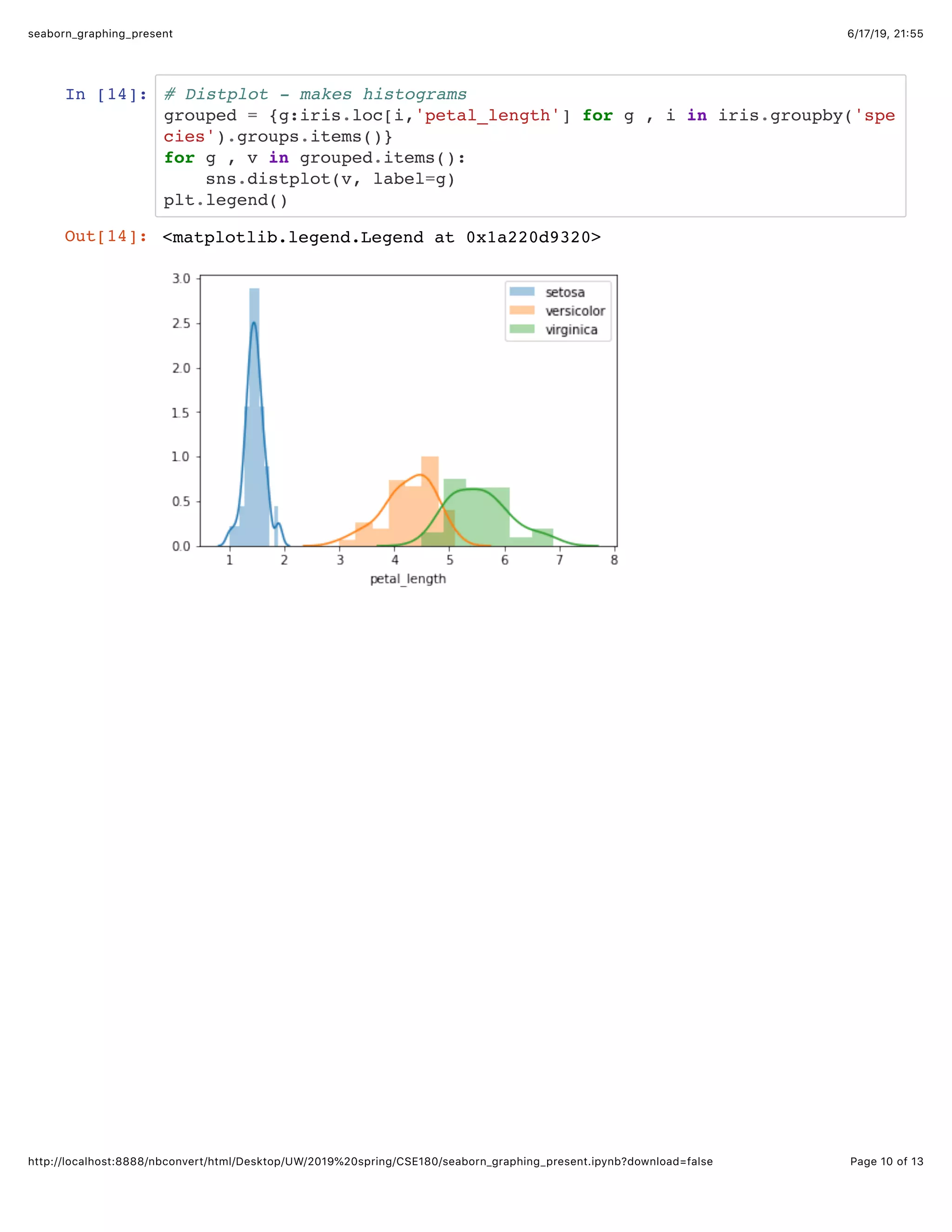 Seaborn graphing present | PDF
