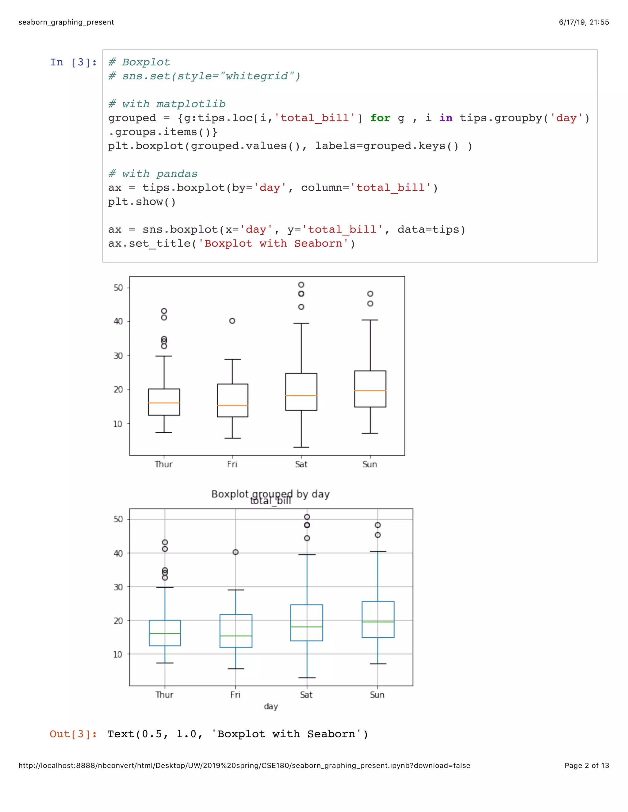 Seaborn graphing present | PDF