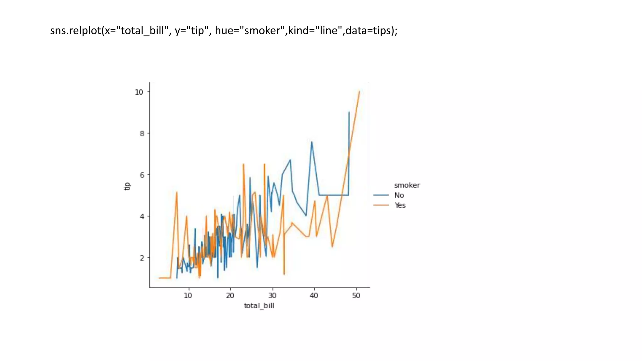 Seaborn visualization.pptx
