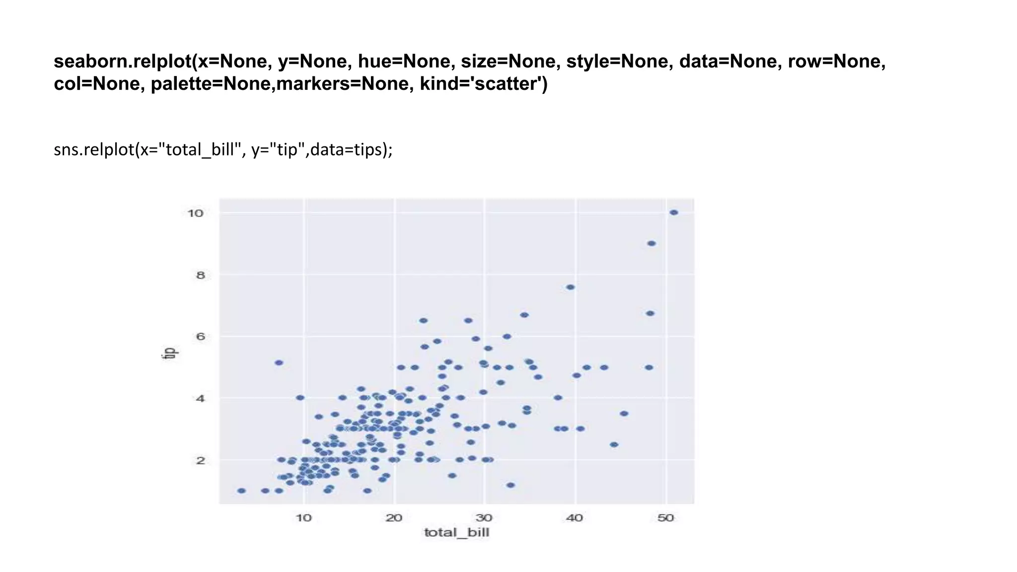 Seaborn visualization.pptx