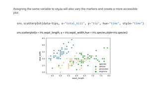 Seaborn visualization.pptx
