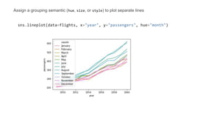 Seaborn visualization.pptx