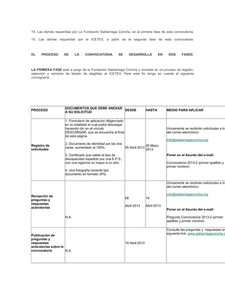 14. Las demás requeridas por La Fundación Saldarriaga Concha, en la primera fase de esta convocatoria.
15. Las demás requeridas por el ICETEX, a partir de la segunda fase de esta convocatoria.
EL PROCESO DE LA CONVOCATORIA SE DESARROLLÁ EN DOS FASES
LA PRIMERA FASE está a cargo de la Fundación Saldarriaga Concha y consiste en un proceso de registro,
selección y remisión de listado de elegibles al ICETEX. Para este fin tenga en cuenta el siguiente
cronograma.
PROCESO
DOCUMENTOS QUE DEBE ANEXAR
A SU SOLICITUD
DESDE HASTA MEDIO PARA APLICAR
Registro de
solicitudes
1. Formulario de aplicación diligenciado
en su totalidad el cual podrá descargar
haciendo clic en el vínculo
DESCARGAR, que se encuentra al final
de esta página.
2. Documento de identidad por las dos
caras, aumentado al 150%.
3. Certificado que valide el tipo de
discapacidad expedido por una E.P.S.,
con una vigencia no mayor a un año.
4. Una fotografía reciente tipo
documento en formato JPG.
05 Abril 2013
06 Mayo
2013
Únicamente se recibirán solicitudes a tra
del correo electrónico:
info@saldarriagaconcha.org
Poner en el Asunto del e-mail:
Convocatoria 2013-2 (primer apellido y
primer nombre)
Recepción de
preguntas y
respuestas
aclaratorias
N.A.
08
Abril 2013
16
Abril 2013
Únicamente se recibirán solicitudes a tra
del correo electrónico:
info@saldarriagaconcha.org
Poner en el Asunto del e-mail:
Pregunta Convocatoria 2013-2 (primer
apellido y primer nombre)
Publicación de
preguntas y
respuestas
aclaratorias sobre la
convocatoria N.A.
19 Abril 2013
Consulte las preguntas y respuestas en
siguiente link: www.saldarriagaconcha.o
 