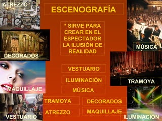 ATREZZO
TRAMOYA
ILUMINACIÓN
ESCENOGRAFÍA
VESTUARIO
MÚSICA
DECORADOS
MAQUILLAJE
* SIRVE PARA
CREAR EN EL
ESPECTADOR
LA ILUSIÓN DE
REALIDAD
ATREZZO
DECORADOS
MAQUILLAJE
VESTUARIO
MÚSICA
TRAMOYA
ILUMINACIÓN
 