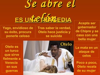 Se abre elSe abre el
telón…telón… Acepta ser
gobernador
de Chipre y se
casa con una
bella mujer
ES UNA TRAGEDIAES UNA TRAGEDIA
Otelo es
un turco
que sirve
fielmente a
Venecia
en sus
guerras
La mata en un
ataque de
celos
Yago, envidioso de
su éxito, procura
ponerle celoso
Tras saber la verdad,
Otelo hace justicia y
se suicida
Poco a poco,
Otelo recela
de su mujer
Otelo
 