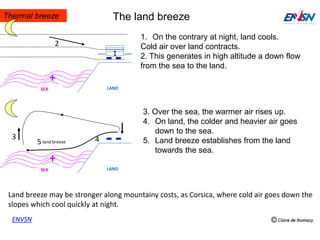 Thermal breeze
ENVSN
The land breeze
1. On the contrary at night, land cools.
Cold air over land contracts.
2. This generates in high altitude a down flow
from the sea to the land.
3. Over the sea, the warmer air rises up.
4. On land, the colder and heavier air goes
down to the sea.
5. Land breeze establishes from the land
towards the sea.
Land breeze may be stronger along mountainy costs, as Corsica, where cold air goes down the
slopes which cool quickly at night.
SEA LAND
land breeze
SEA LAND
1
2
3 45
 