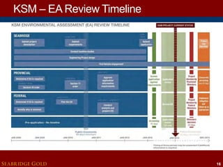 KSM – EA Review Timeline

SEABRIDGE GOLD

16

 