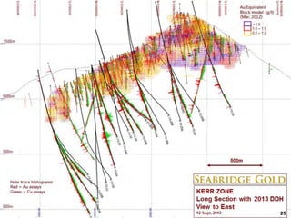 SEABRIDGE GOLD

25
25

 