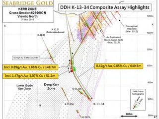 SEABRIDGE GOLD

27
27

 