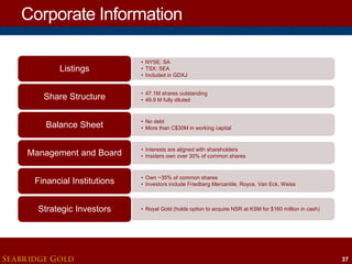 Corporate Information
Listings
Share Structure
Balance Sheet
Management and Board
Financial Institutions
Strategic Investors

SEABRIDGE GOLD

• NYSE: SA
• TSX: SEA
• Included in GDXJ
• 47.1M shares outstanding
• 49.9 M fully diluted

• No debt
• More than C$30M in working capital

• Interests are aligned with shareholders
• Insiders own over 30% of common shares

• Own ~35% of common shares
• Investors include Friedberg Mercantile, Royce, Van Eck, Weiss

• Royal Gold (holds option to acquire NSR at KSM for $160 million in cash)

37

 