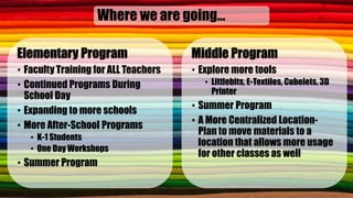 Where we are going…
Elementary Program
• Faculty Training for ALL Teachers
• Continued Programs During
School Day
• Expanding to more schools
• More After-School Programs
• K-1 Students
• One Day Workshops
• Summer Program
Middle Program
• Explore more tools
• Littlebits, E-Textiles, Cubelets, 3D
Printer
• Summer Program
• A More Centralized Location-
Plan to move materials to a
location that allows more usage
for other classes as well
 