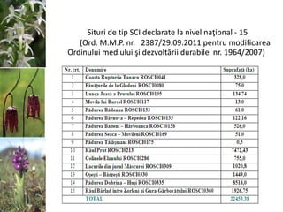 Situri de tip SCI declarate la nivel naţional - 15
(Ord. M.M.P. nr. 2387/29.09.2011 pentru modificarea
Ordinului mediului şi dezvoltării durabile nr. 1964/2007)
 