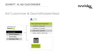 Bulkupload
(Ad Template)
Ad Customizer & Geschäftsdatenfeed
SCHRITT III: AD CUSTOMIZER
Data model
›  BrandCategGen
›  Bran...