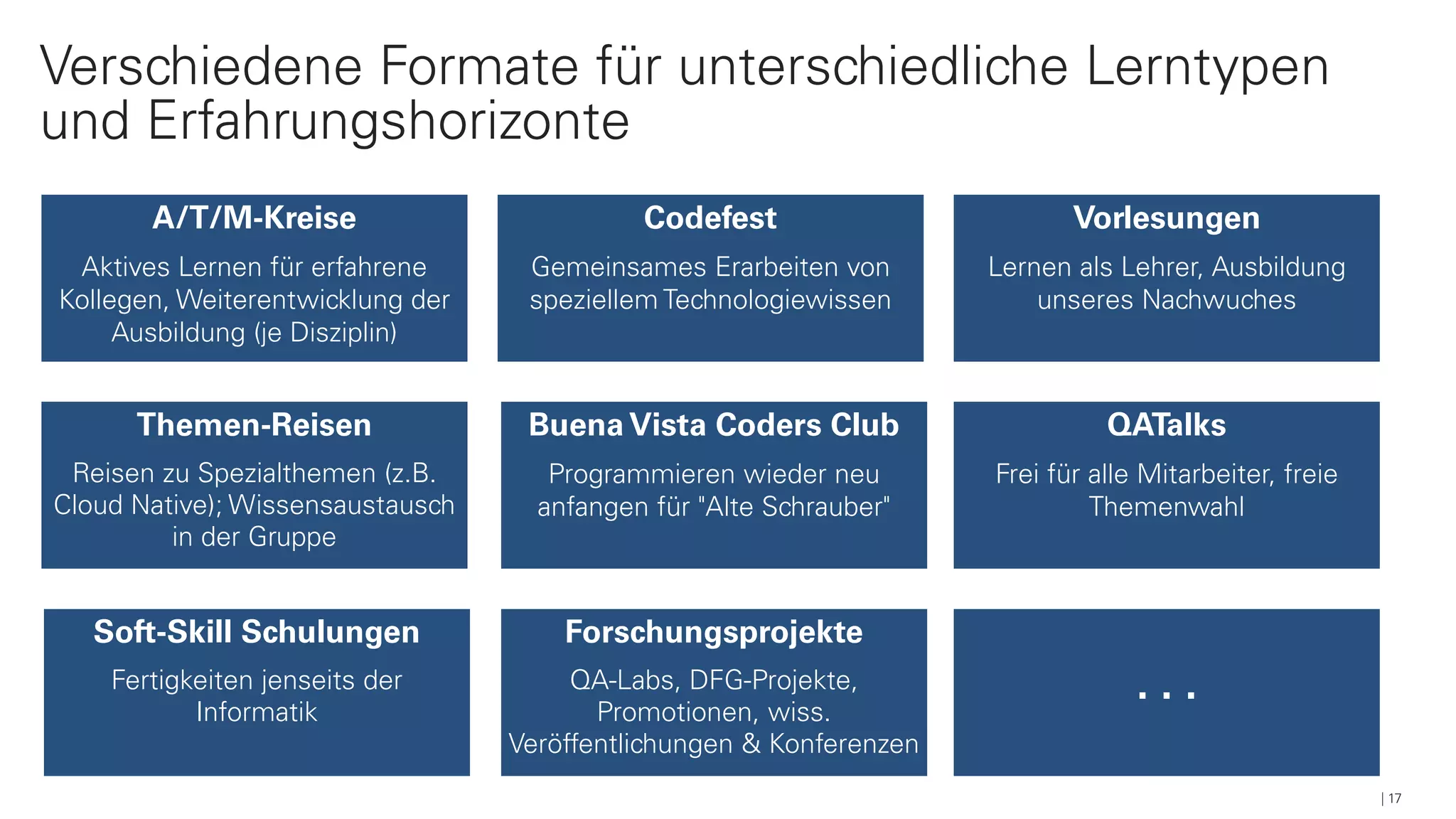 17
Verschiedene Formate für unterschiedliche Lerntypen
und Erfahrungshorizonte
Themen-Reisen
Reisen zu Spezialthemen (z.B.
Cloud Native); Wissensaustausch
in der Gruppe
Forschungsprojekte
QA-Labs, DFG-Projekte,
Promotionen, wiss.
Veröffentlichungen & Konferenzen
QATalks
Frei für alle Mitarbeiter, freie
Themenwahl
A/T/M-Kreise
Aktives Lernen für erfahrene
Kollegen, Weiterentwicklung der
Ausbildung (je Disziplin)
Soft-Skill Schulungen
Fertigkeiten jenseits der
Informatik
Codefest
Gemeinsames Erarbeiten von
speziellem Technologiewissen
Buena Vista Coders Club
Programmieren wieder neu
anfangen für "Alte Schrauber"
Vorlesungen
Lernen als Lehrer, Ausbildung
unseres Nachwuches
. . .
 