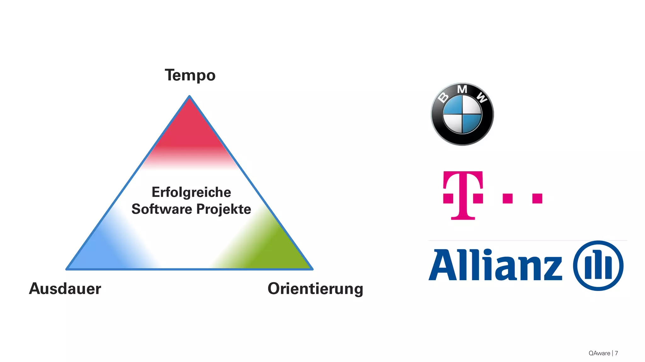 QAware 7
Tempo
Ausdauer Orientierung
Erfolgreiche
Software Projekte
 