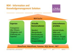 IKM - Information and
Knowledgemanagement Solution


                                                                  IKM Suche

              Experten                                          Virtuelle                      Unternehmens-
                                                                Konversationen                 artefakte
              Transparenz
              über Wissen,                                      Standort-                      Intranet-Inhalte,
              Fähigkeiten und                                   übergreifende                  Wikis und
              Erfahrung von                                     Konversationen,                Dokumente
              Experten                                          Vernetzung und                 (Offerten, Projekt-
                                                                (Wissens-)                     referenzen, etc.)
                                                                Gruppenbildung


                                          SharePoint, MatchPoint, Yammer, SQL Server, .NET
Lernen ist wichtiger als Wissen | Jörg Dirbach, Manuel Hachem                 4. Juni 2012   Folie 12      © Zühlke 2012
 