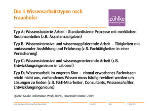 Die 4 Wissensarbeitstypen nach
Fraunhofer

Typ A: Wissensbasierte Arbeit - Standardisierte Prozesse mit merklichen
Routineanteilen (z.B. Assistenzaufgaben)
Typ B: Wissensintensive und wissensapplizierende Arbeit – Tätigkeiten mit
umfassender Ausbildung und Erfahrung (z.B. Fachtätigkeiten in einer
Versicherung)
Typ C: Wissensintensive und wissensgenerierende Arbeit (z.B.
Entwicklungsingenieure in Laboren)
Typ D: Wissensarbeit im engeren Sinn – einmal erworbenes Fachwissen
reicht nicht aus, vorhandenes Wissen muss häufig revidiert werden um
Lösungen zu finden (z.B. F&E-Mitarbeiter, Consultants, Wissenschaftler,
Entwicklungsingenieure)

Quelle: Studie «Information Work 2009», Fraunhofer Institut, 2009

Lernen ist wichtiger als Wissen | Jörg Dirbach, Manuel Hachem   4. Juni 2012   Folie 5   © Zühlke 2012
 