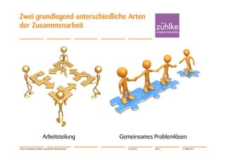 Zwei grundlegend unterschiedliche Arten
der Zusammenarbeit




                             Arbeitsteilung                     Gemeinsames Problemlösen
Lernen ist wichtiger als Wissen | Jörg Dirbach, Manuel Hachem      4. Juni 2012   Folie 8   © Zühlke 2012
 